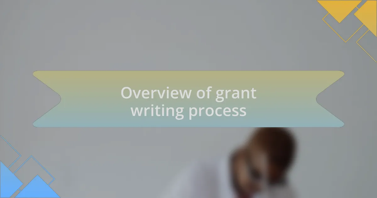 Overview of grant writing process